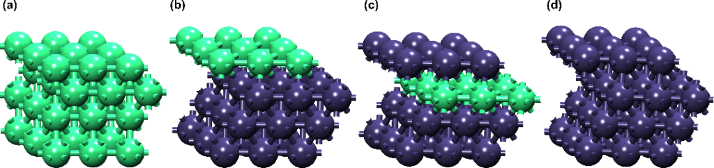 Figure 1: Optimized mono- and bimetallic catalysts: a) Ni(111) surface; b) Ni-Pt-Pt surface; c) Pt-Ni-Pt surface; and d) Pt(111) surface.