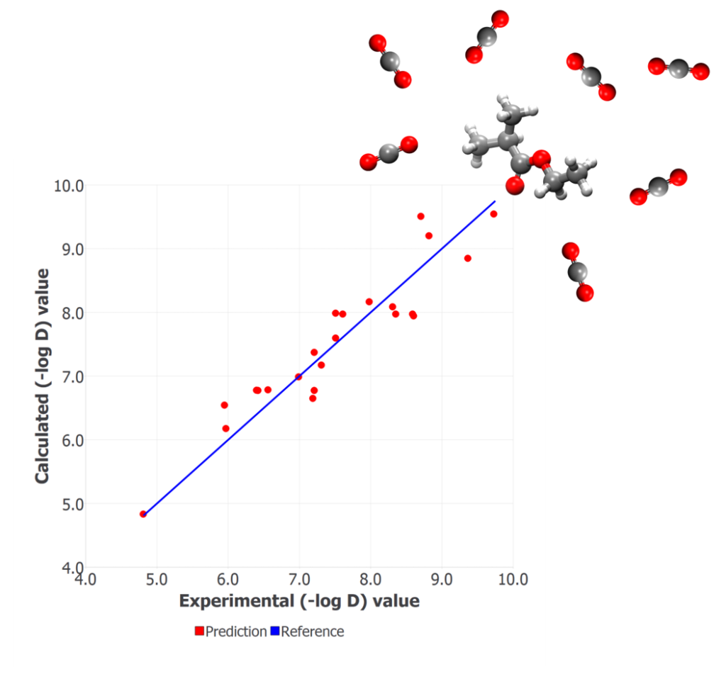 CO2 diffusion figure